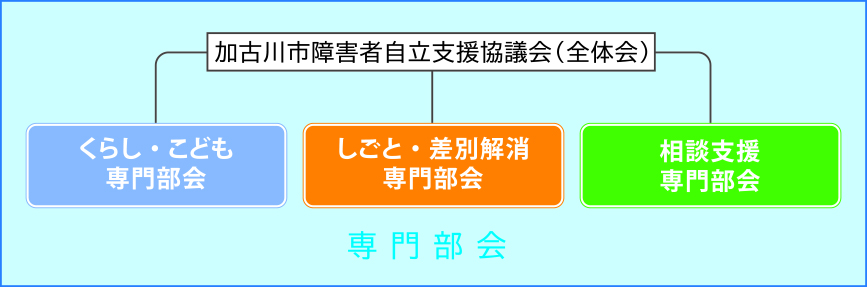 加古川市障害者自立支援協議会